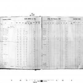 Redfern Rate Book: Redfern & Golden Grove Wards