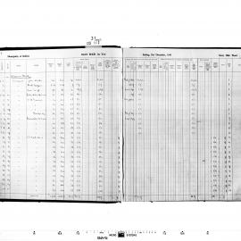 Redfern Rate Book: Surry Hills & Belmore Wards