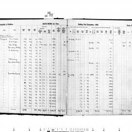 Redfern Rate Book: Surry Hills & Belmore Wards