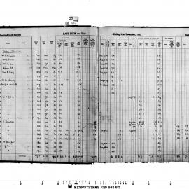 Redfern Rate Book: Redfern & Golden Grove Wards