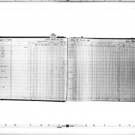 Redfern Rate Book: Surry Hills Ward