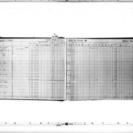 Redfern Rate Book: Belmore Ward