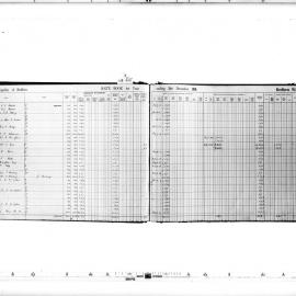 Redfern Rate Book: Redfern Ward