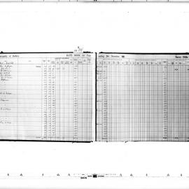 Redfern Rate Book: Surry Hills Ward