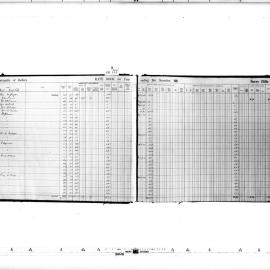 Redfern Rate Book: Surry Hills Ward