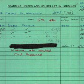 Boarding House Licence Card. 292 Church Street Newtown. Deidre Franklin 18 Jun 1985 - 30 Jun 1988. 