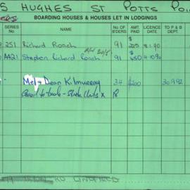 Boarding House Licence Card. 25 Hughes Street Potts Point. Andrew Mayson, John Acton Cook and 