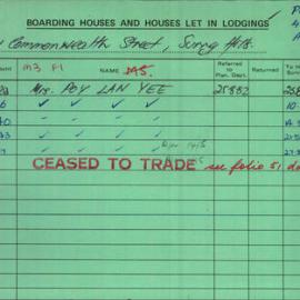Boarding House Licence Card. 121 Commonwealth Street Surry Hills. Mrs Poy Lan Yee 1 Oct 1982 - 30 
