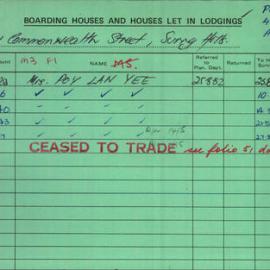 Boarding House Licence Card. 121 Commonwealth Street Surry Hills. Mrs Poy Lan Yee 1 Oct 1982 - 30 