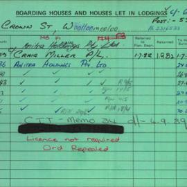 Boarding House Licence Card. 2 Crown Street Woolloomooloo. Anitra Holdings P/L C/. Craig Miller P/L 