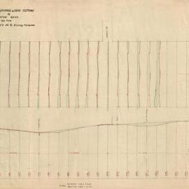 Longitudinal & cross sections of Euston Road east from Huntley St to existing formation [not dated]