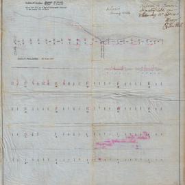 [Section of] Euston Road, continuation southerly from Huntley Street. Approved by Council … 16 