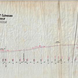 Levels of McEvoy St extension Alexandria [Harley to Gerber St]. Approved … by Council 23 April 1913