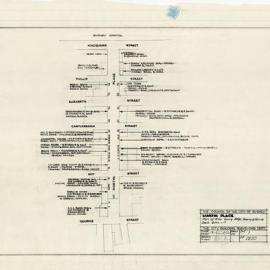 Plan - Martin Place Tenancies, 1958