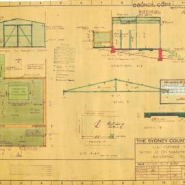 Forsyth St Glebe Sub-Station No. 1033