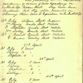 Memorandum - Report listing the owners of cows in Moore Park rubbish tip, 1893