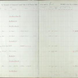 Assessment Book - Unimproved Capital Value - Pyrmont Ward, 1930