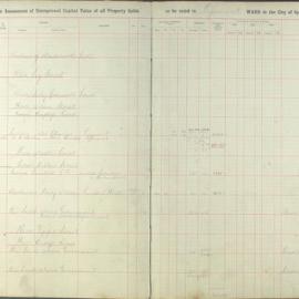 Assessment Book - Unimproved Capital Value - Pyrmont Ward, 1923
