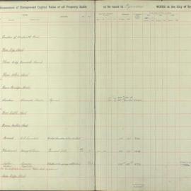 Assessment Book - Unimproved Capital Value - Pyrmont Ward, 1920