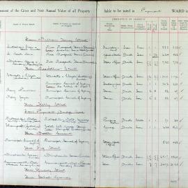 Assessment Book - Pyrmont Ward, 1930