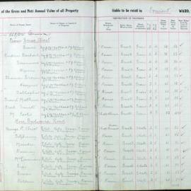 Assessment Book - Pyrmont Ward, 1924