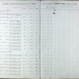 Assessment Book - Pyrmont Ward, 1921