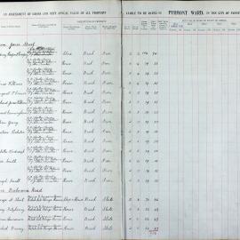 Assessment Book - Pyrmont Ward, 1918