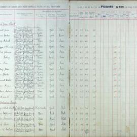 Assessment Book - Pyrmont Ward, 1914