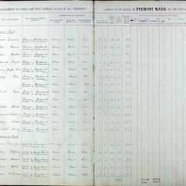 Assessment Book - Pyrmont Ward, 1911