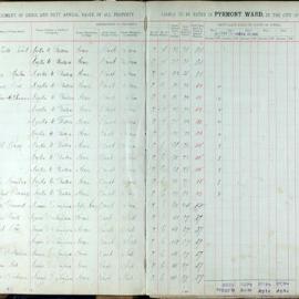 Assessment Book - Pyrmont Ward, 1907