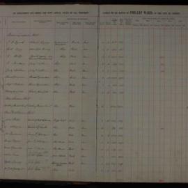 Assessment Book - Phillip Ward, 1921