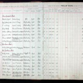 Assessment Book - Phillip Ward, 1914