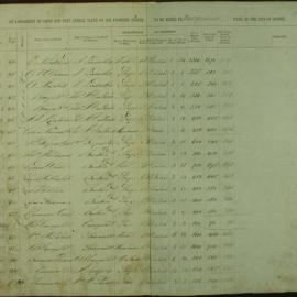 Assessment Book - Macquarie Ward, 1880