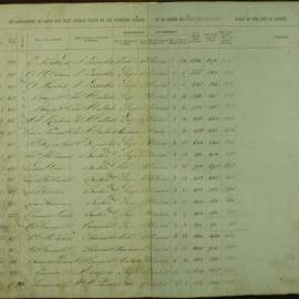 Assessment Book - Macquarie Ward, 1880