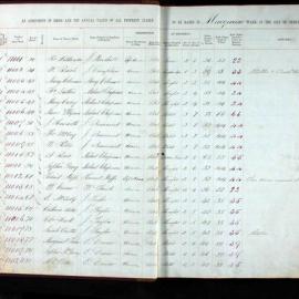 Assessment Book - Macquarie Ward, 1877