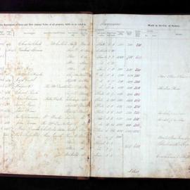 Assessment Book - Macquarie Ward, 1858