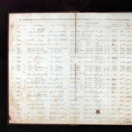 Assessment Book - Macquarie Ward, 1856