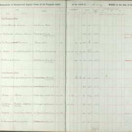 Assessment Book - Unimproved Capital Value - Lang Ward, 1920