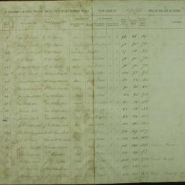 Assessment Book - Gipps Ward, 1880