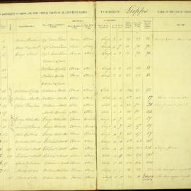 Assessment Book - Gipps Ward, 1867