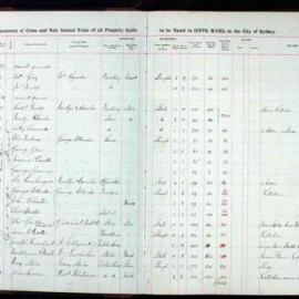 Assessment Book - Gipps Ward, 1858