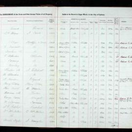 Assessment Book - Gipps Ward, 1856