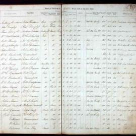 Assessment Book - Gipps Ward, 1845