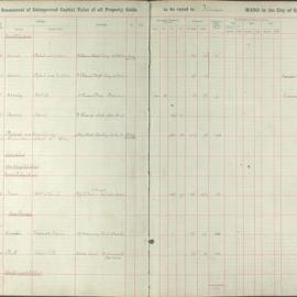 Assessment Book - Unimproved Capital Value - Flinders Ward, 1921