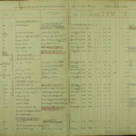 Assessment Book - Flinders Ward, 1948