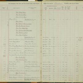 Assessment Book - Flinders Ward, 1936
