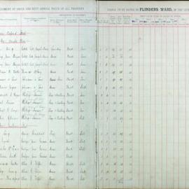 Assessment Book - Flinders Ward, 1914
