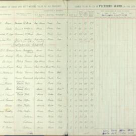 Assessment Book - Flinders Ward, 1907
