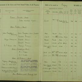 Assessment Book - Fitzroy Ward, 1931