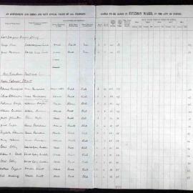 Assessment Book - Fitzroy Ward, 1921